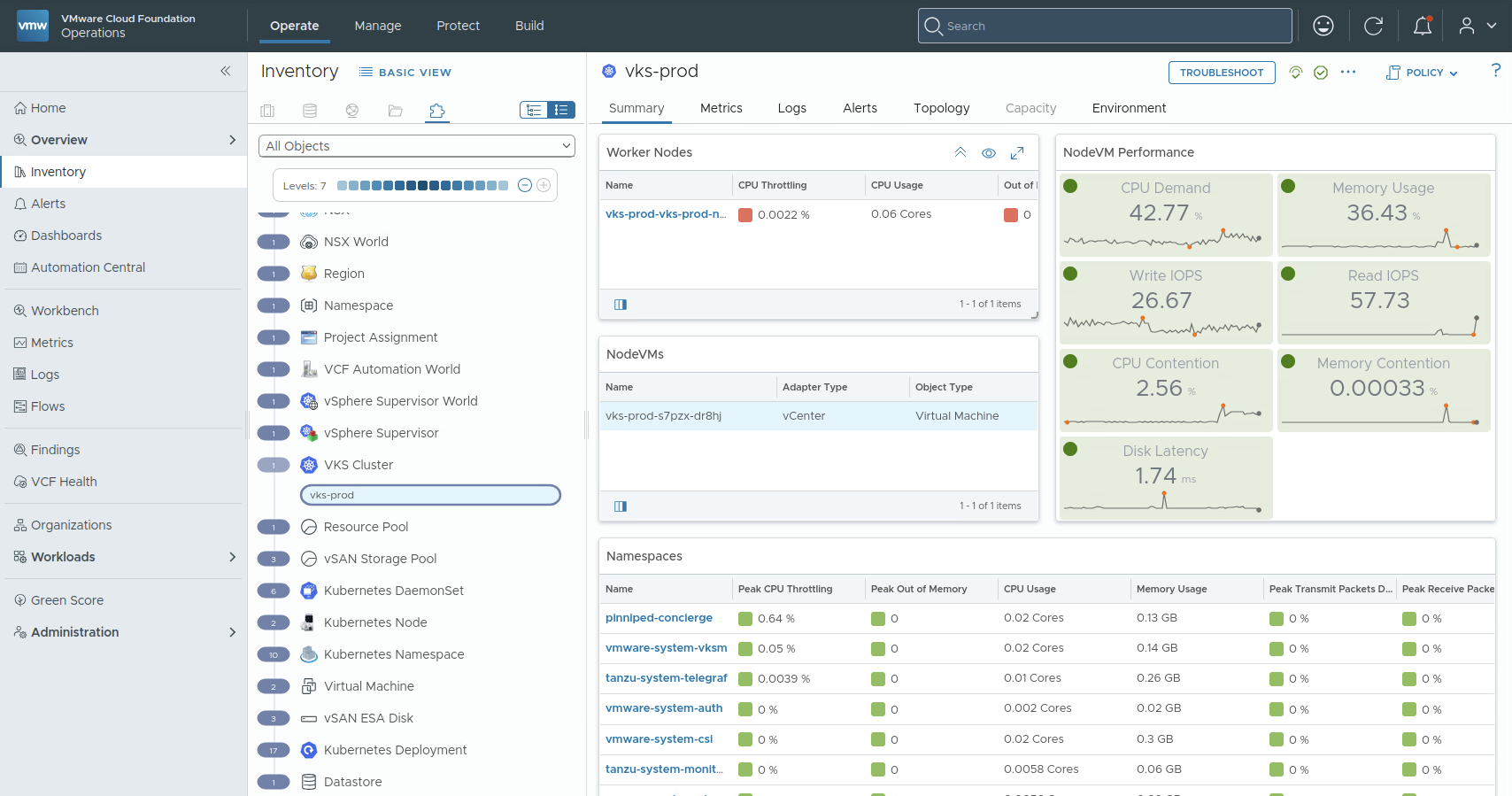 Out of the box available metrics